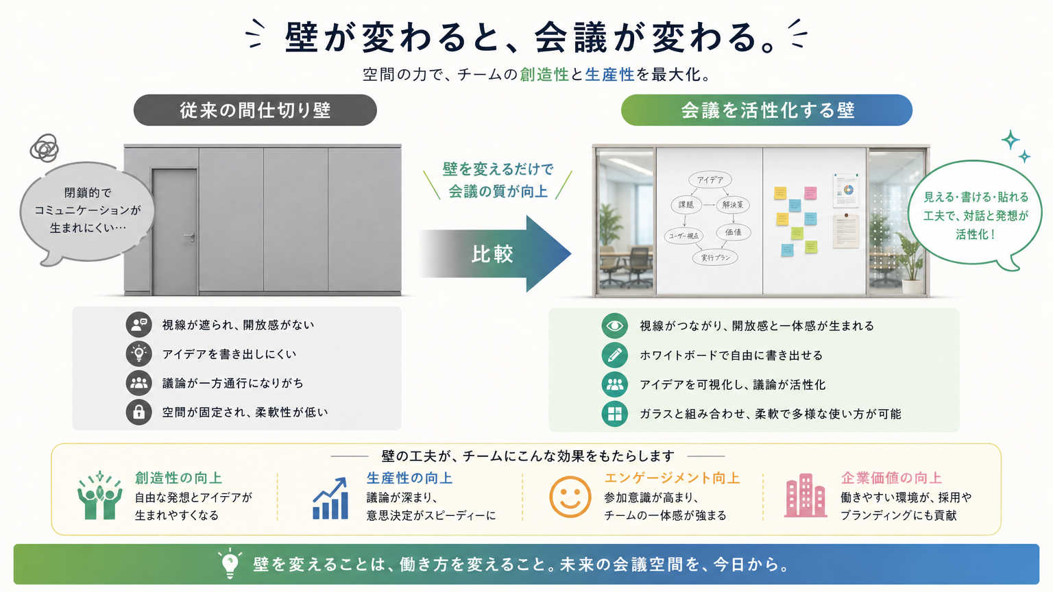 会議を活性化する壁とは｜結論と基本的な考え方