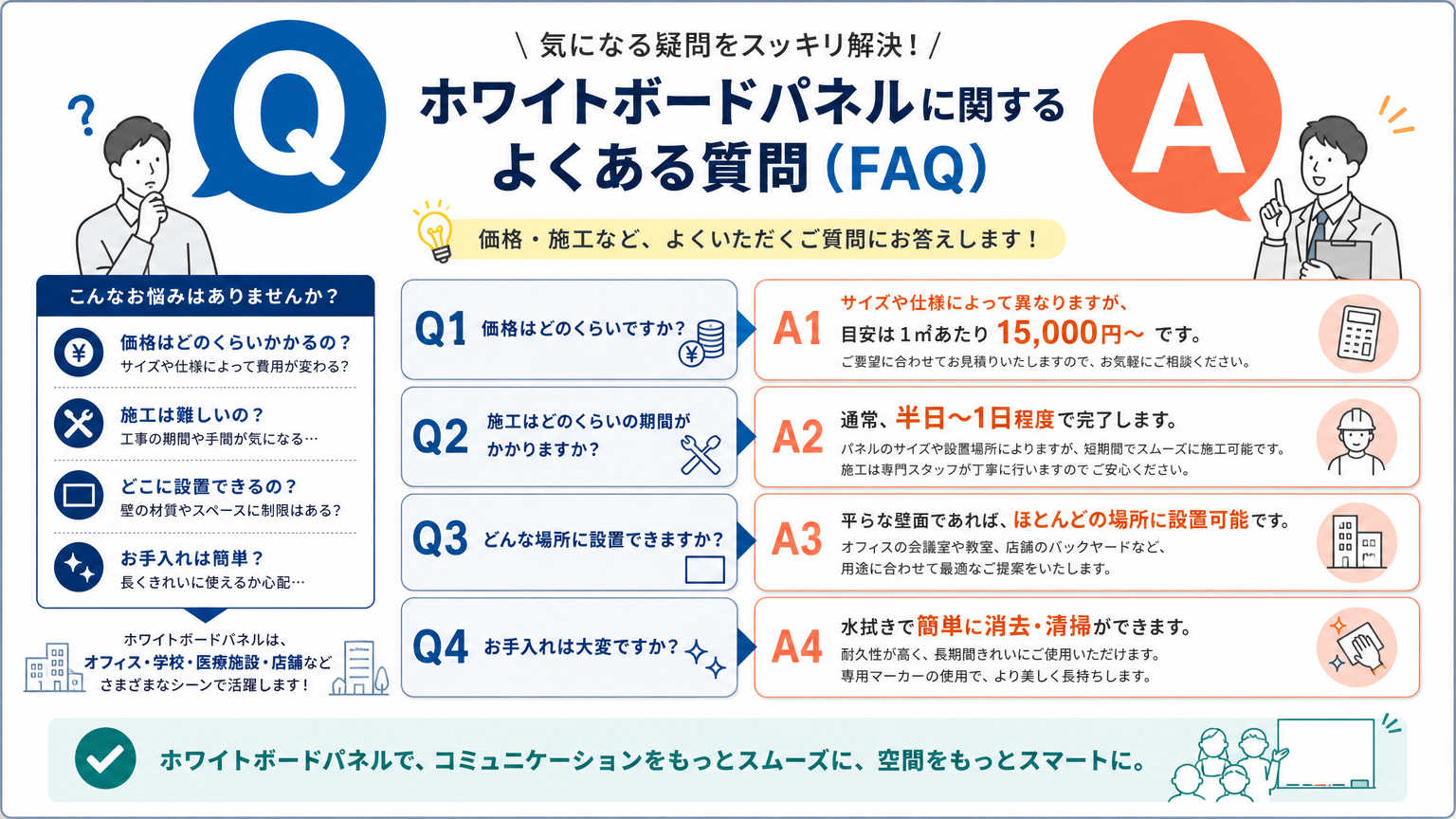ホワイトボードパネルとはについてよくある質問