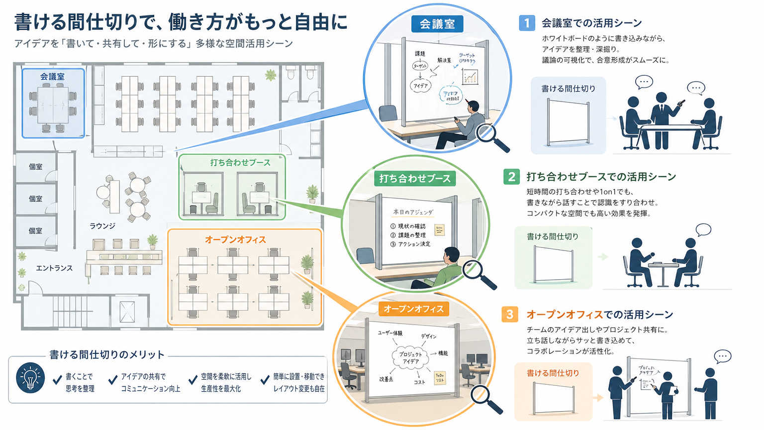 書ける間仕切りの活用シーン