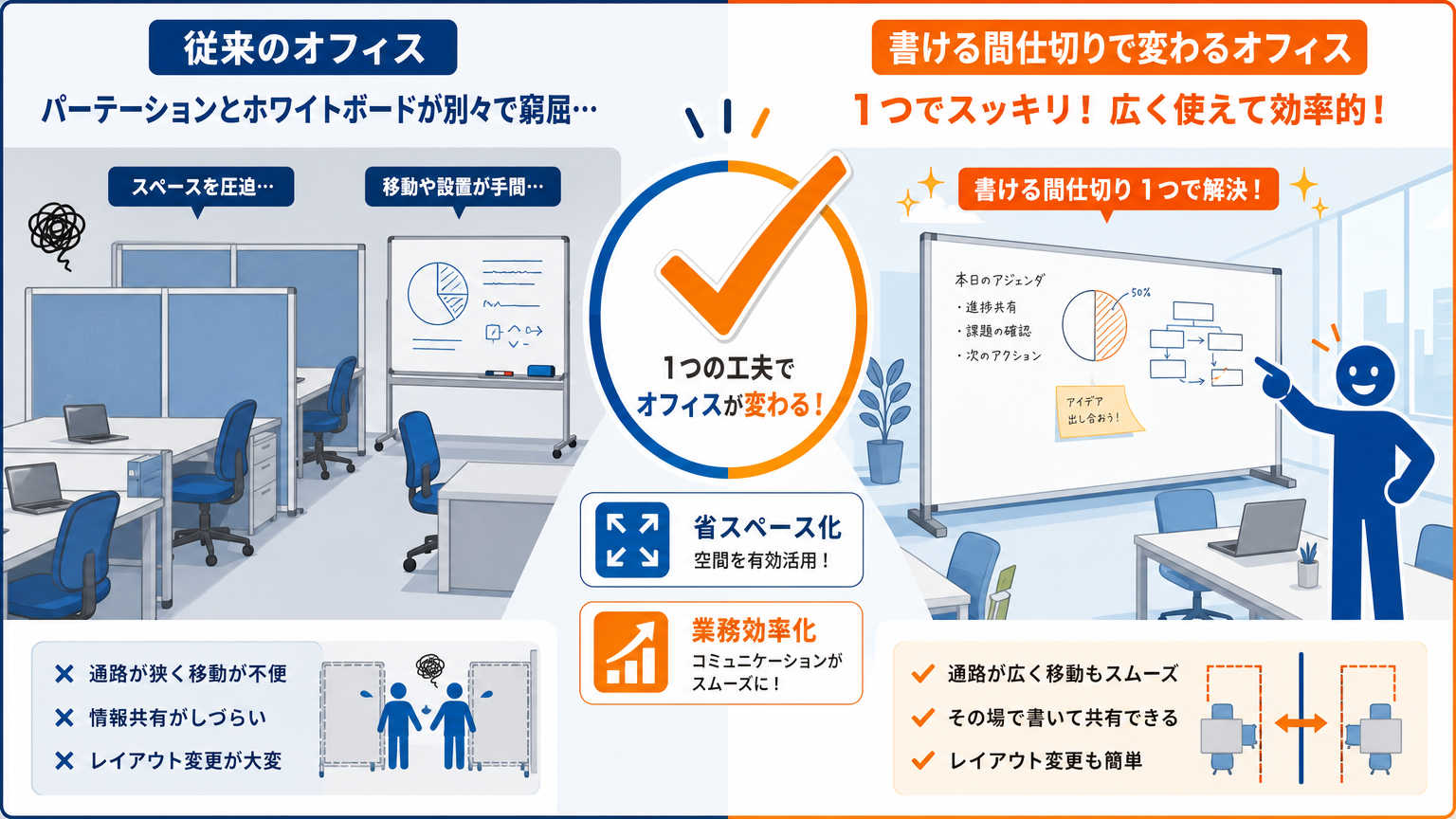 書ける間仕切りとは?オフィス内装での活用結論